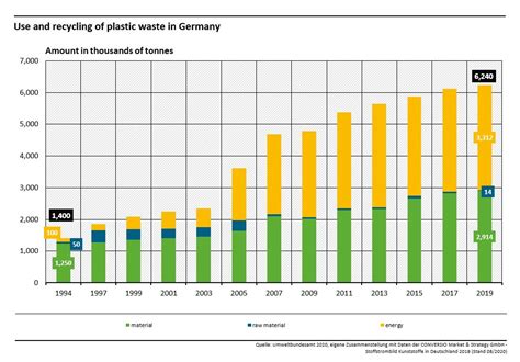 Eu Climate Ambitions Spell Trouble For Electricity From Burning Waste