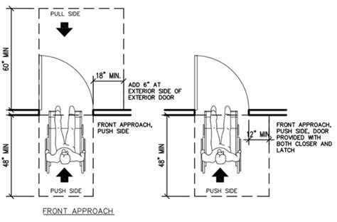 Accessibility In Commercial Interior Design How To Make Your Space