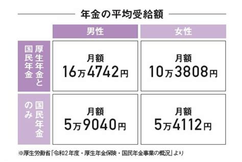 [写真] 1ページ目 「月17万円生活」が目標！60代・年金暮らしの現実と節約テク Esseonline（エッセ オンライン）