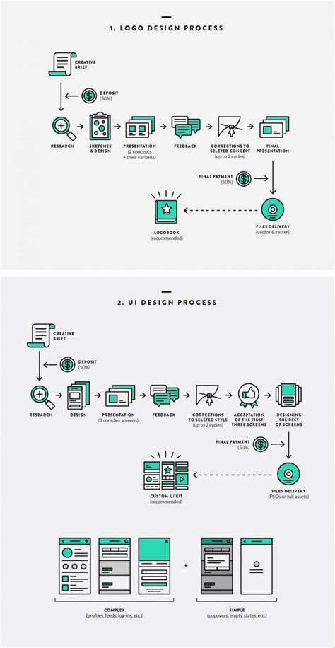 30+ Product Roadmap Templates, Examples and Tips - Venngage Design Taxi ...