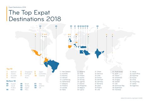 Expat Insider Top Expat Destinations Internations