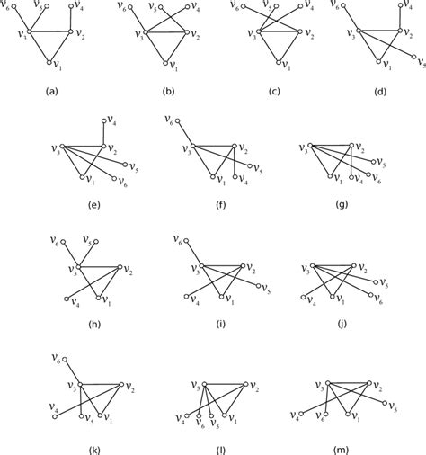 Thirteen possible non isomorphic drawings of the graph G * . | Download Scientific Diagram