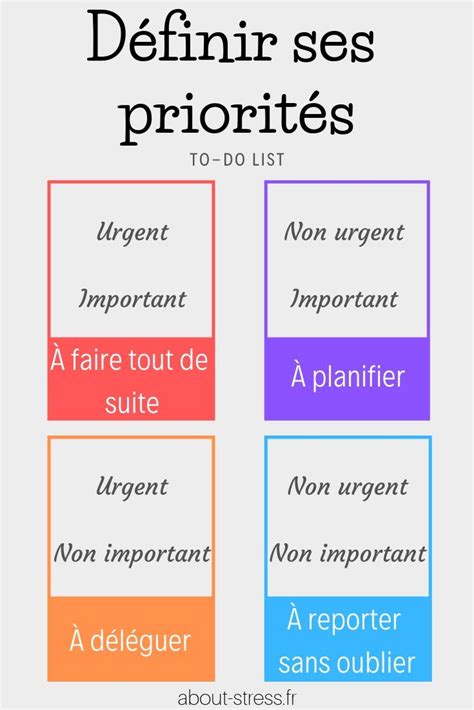 Définir Ses Priorités Comment Le Faire En 5 Minutes ⏳ Priorité