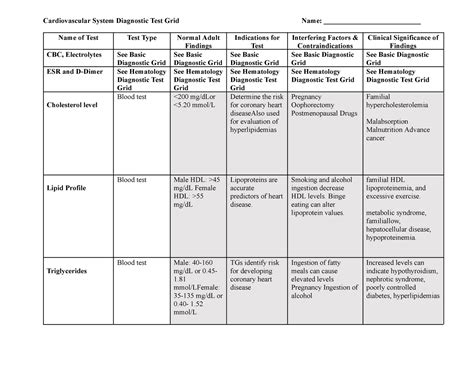 Nsg Week Cardiology Diagnostic Grid Cardiovascular System