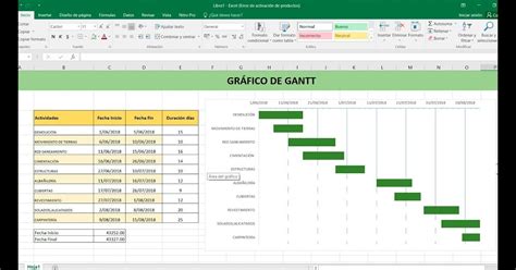 Ejemplos De Carta Gantt De Proyectos Informaticos Sample Site V