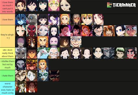 All Major Kny Characters Tier List Community Rankings Tiermaker