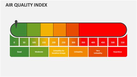 Air Quality Index Powerpoint Presentation Slides Ppt Template