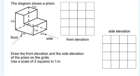 The Diagram Shows A Prism M M Front M M M Side Front Elevation