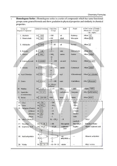 Class 11 Chapter General Organic Chemistry Formula