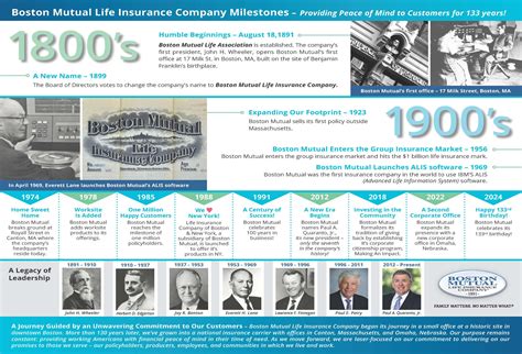 Policyholders are praising the new mutual of omaha/dental services 5