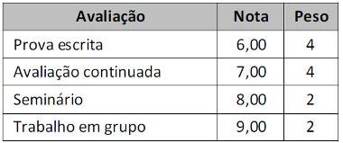 Lista De Exerc Cios Sobre M Dia Ponderada Mundo Educa O