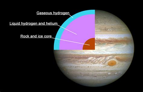 Observing Jupiter in 2022 and Facts About the Biggest Planet of the ...