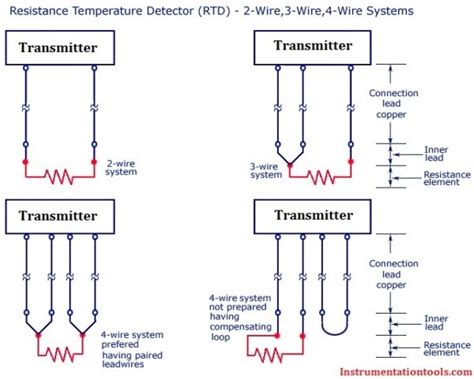 2 Wire Vs 4 Wire