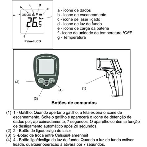 Term Metro Digital Infravermelho Laser Para Culin Ria Gm