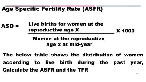 Measures Of Fertility