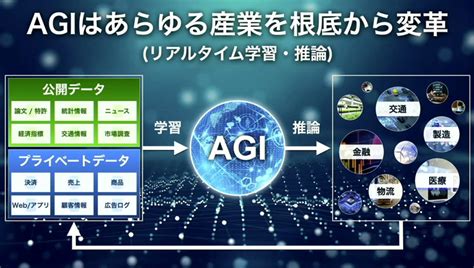 【画像】「softbank World 2023」孫正義氏の特別講演「agiは10年以内に登場する」生成ai、mmmを賞賛し、日本企業や若者を