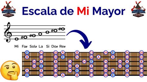 Descubre Las Diferentes Escalas De Guitarra En Un Instante Badgato