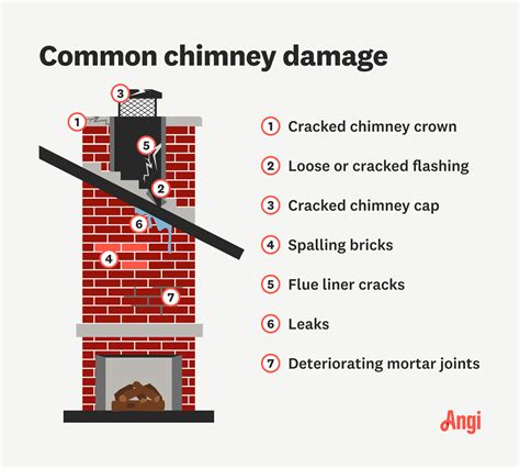 Common Chimney Problems And How To Fix Them Angi