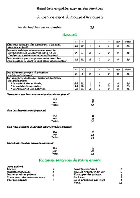 Modèle De Questionnaire De Satisfaction Burnhamu3a 46D