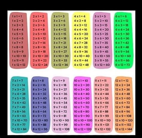 Matematicas Circulos De Multiplicacion Del 1 Al 12 12 Multiplicacion Images