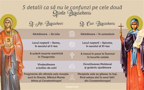 Basilica Ro On Twitter Multe Persoane Le Confund Pe Cele Dou Sfinte