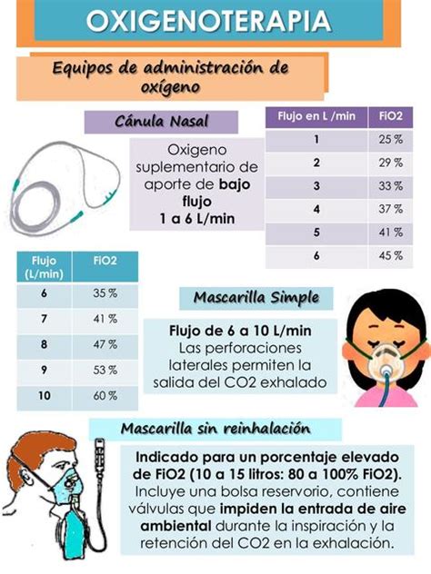 Res Menes De Oxigenoterapia Descarga Apuntes De Oxigenoterapia