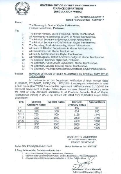 Notification Of Revised Rates Daily Allowance KPK 2017 Galaxy World