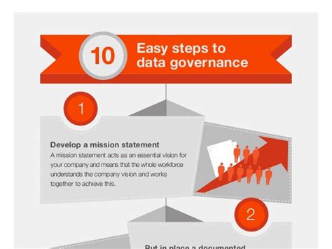 10 Easy Steps To Data Governance