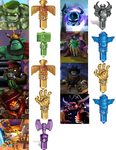 If some Spyro Adventure and Giants bosses were trappable villains : r/skylanders