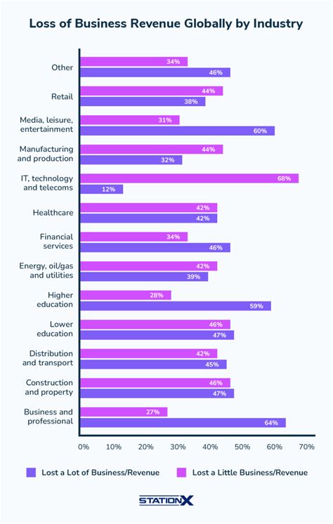 Ransomware Statistics Latest Trends Methods