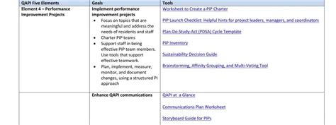 Qapi Pip Form ≡ Fill Out Printable Pdf Forms Online