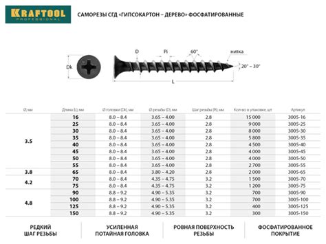 Набор саморезов - купить по выгодной цене в интернет-магазине OZON ...