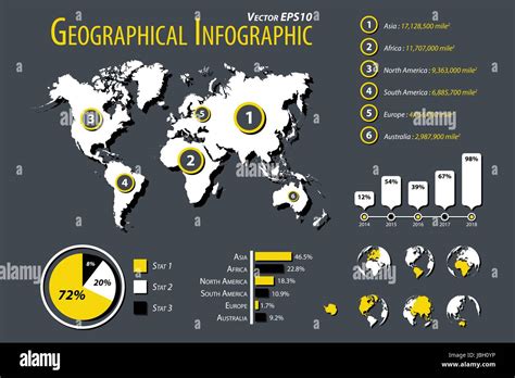 Infographic History Of Planet Earth