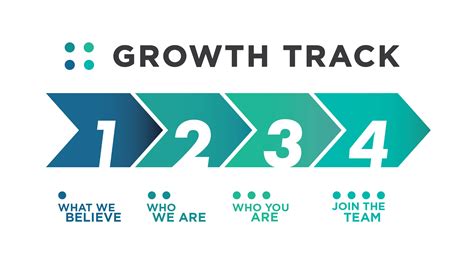 Growth Track — Avenue Church