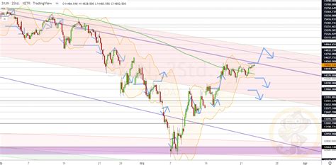 Dax Analyse Zum Mittwoch Den Trading Treff