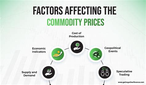 Commodity Market Trends and Analysis