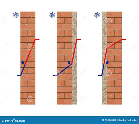 Le Point De Condensation Dans Un Mur Illustration De Vecteur