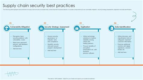 Supply Chain Security Best Practices Ppt Slide