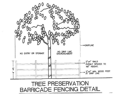 Forms Information City Of Plantation Florida