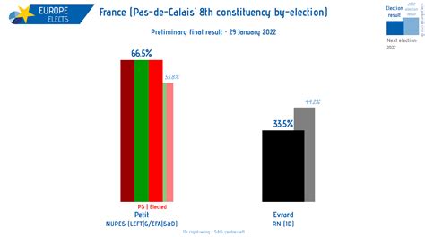 Europe Elects On Twitter France Pas De Calais 8th Constituency