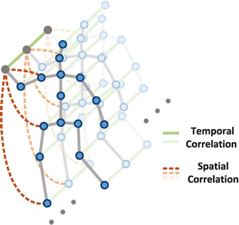 Figure From Global And Local Spatio Temporal Encoder For D Human