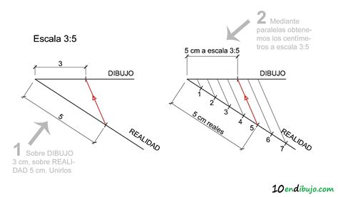 Las Escalas ¿todavía Usas La Calculadora 10 En Dibujo