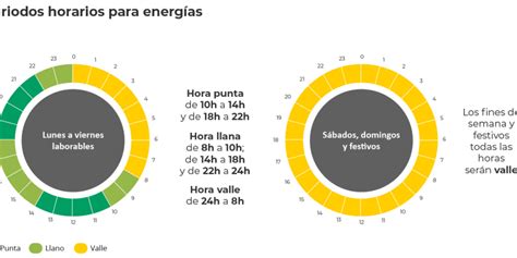 Descubre cómo conseguir la tarifa de luz más barata en el mercado libre