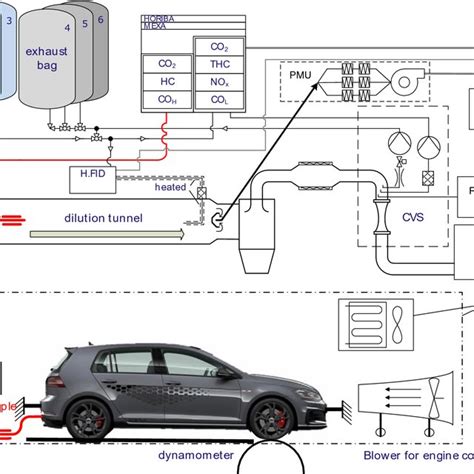 Pdf Roller Dynamometer Particle Immission Measurement