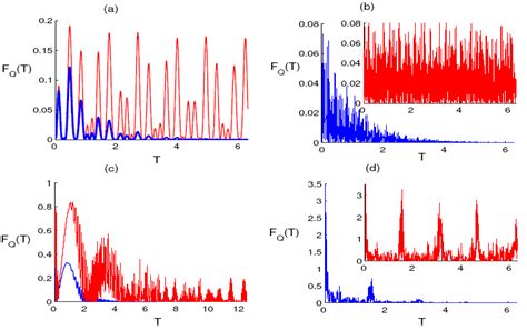 Entropy Free Full Text Dephasing Process Of A Single Atom