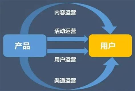 互联网网站运营模式有哪些？ 中小企业实战军师 知乎