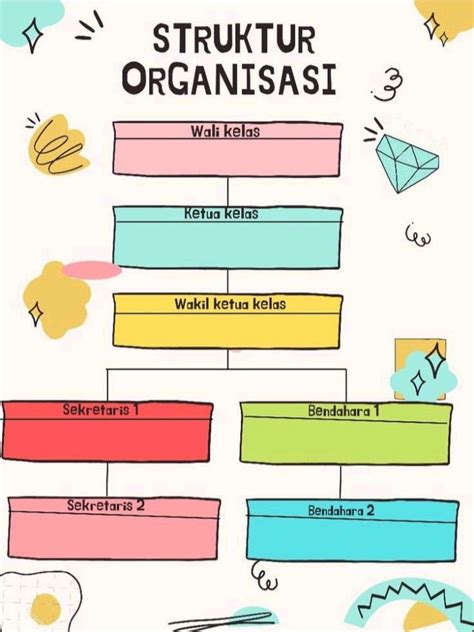kumpulan gambar struktur organisasi kelas terbagus  terlengkap