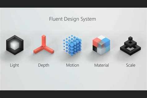 Microsofts Fluent Design System Threatens To Make Windows