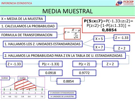 Ppt Inferencia Estadistica Powerpoint Presentation Free Download Id3245160