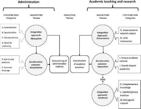 The merger process. | Download Scientific Diagram